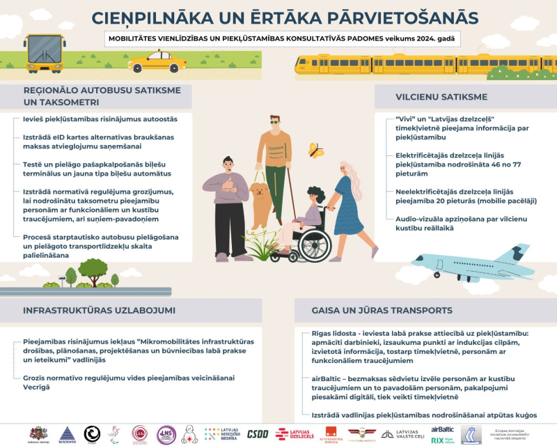 cieņpilna pārvietošanās infografika