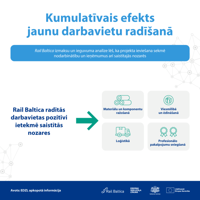 Rail Baltica ekonomiska ietekme_Jaunu darbavietu radisana