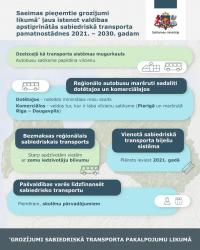 Infografika par Saeimas apstiprinātajiem grozījumiem, kas ļaus īstenot sabiedriskā transporta pamatnostādnes 2021.-2030.gadam
