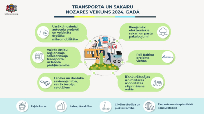 infografika nozares veikums