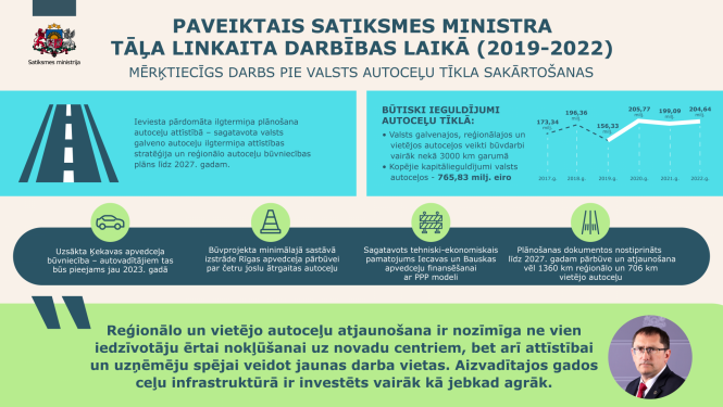 Paveiktais satiksmes ministra Tāļa Linkaita darbības laikā (2019-2022)