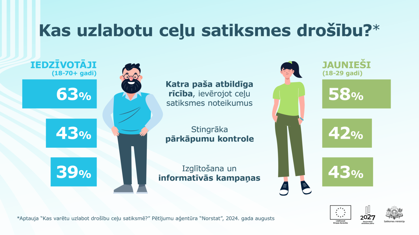 Drošība_infografika