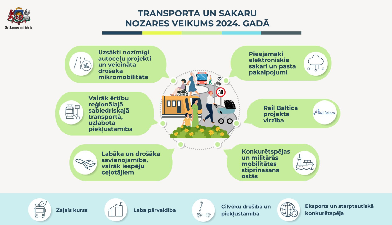 infografika nozares veikums